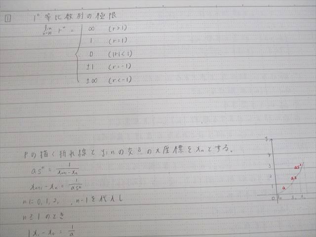 UX11-077 学研プライムゼミ 難関大 理系数学 練成5〜8 数学III