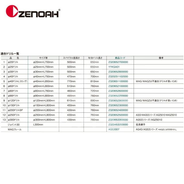AGZ4000EZ 排気量40.1