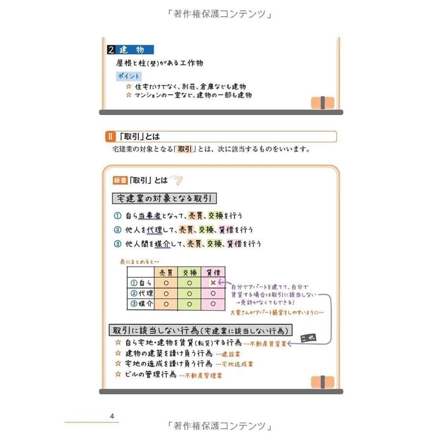 みんなが欲しかった! 宅建士の問題集 2024年度 [宅地建物取引士 分野別3分冊＋本試験論点別](TAC出版)