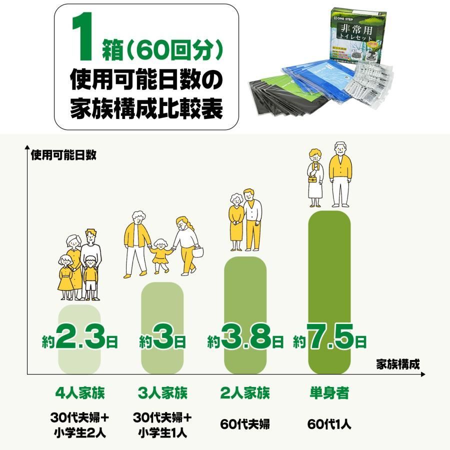 携帯トイレ