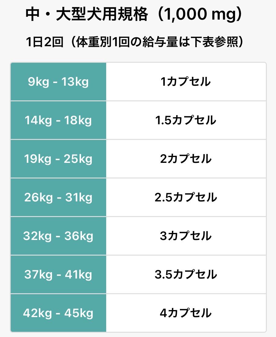 アミンアバスト 中 大型犬用規格 1 000mg 60カプセル