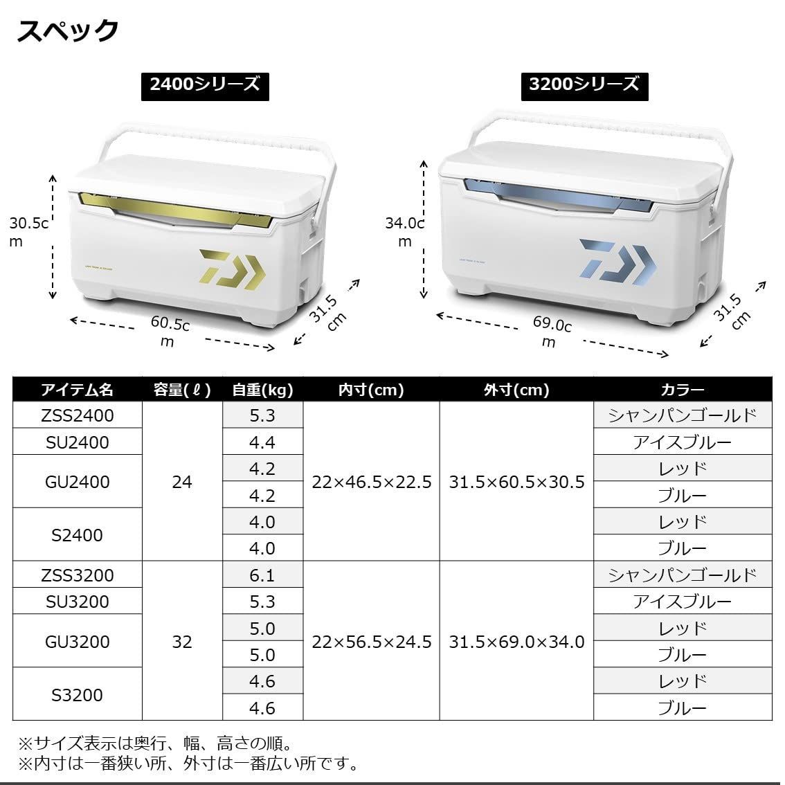 24~32リットル