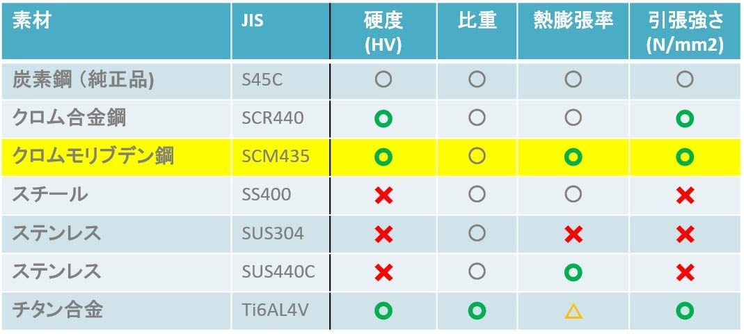 ブラック 10本セット