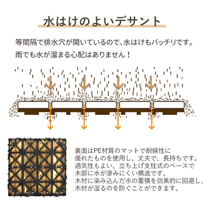 ウッドデッキ ウッドタイル