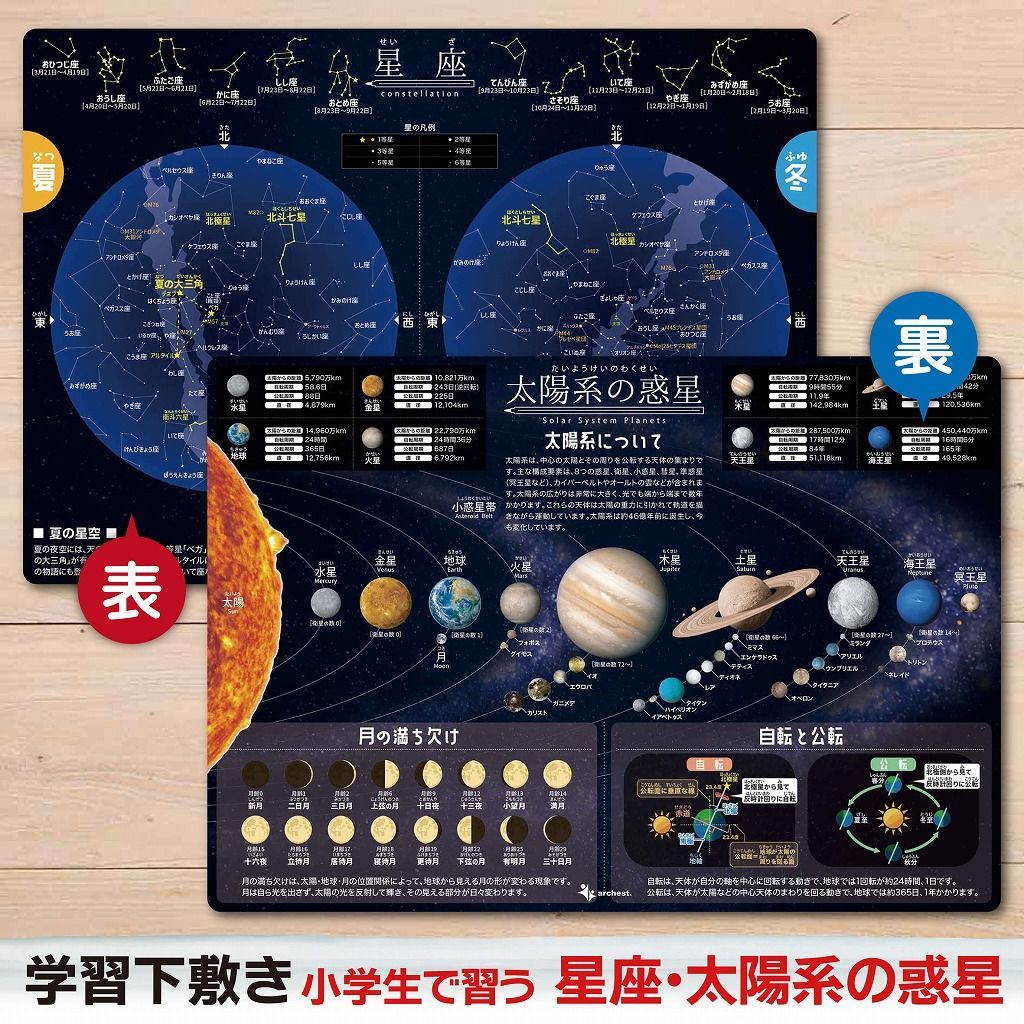 2962 外国切手 モルディブ 1974年 太陽星座 小型シート 2962 外国切手 モルディブ 1974年 太陽星座 小型シート 2962