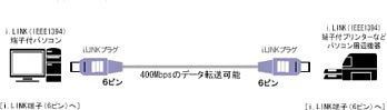 JVCケンウッド ビクター IEEE1394ケーブル 6ピン-6ピン 2M VX-DV320E