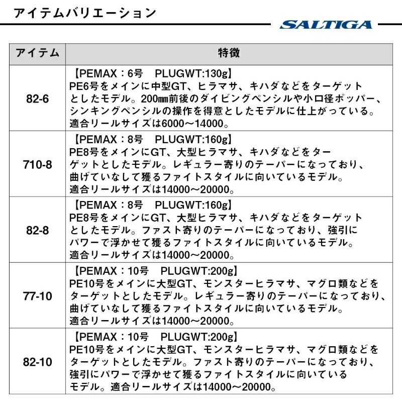  ソルティガC エクスペディション 77-10 その他ロッド 釣り竿 ロッド