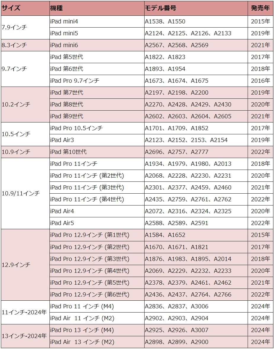 ペーパーライク フィルム iPad 保護フィルム iPad Air5 mini6 Air4 iPad Pro 12.9 11インチ iPad 第10世代 第9世代 mini5 mini4 第 8 7 6 5 4 3 世代 8.3 9.7 10.2 10.9