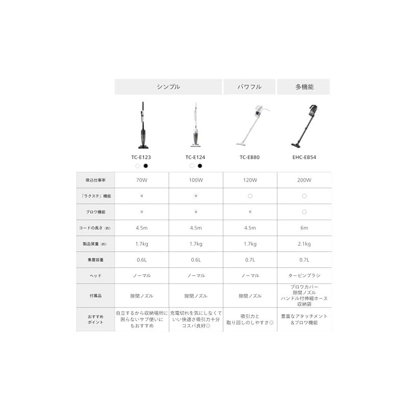 TWINBIRD ツインバード 掃除機 コード式 ハンディクリーナー サイクロン式 強力吸引 アタッチメント ブロワー ラクステ 3WAY スティック ブラック 黒 EHC-EB54B 1