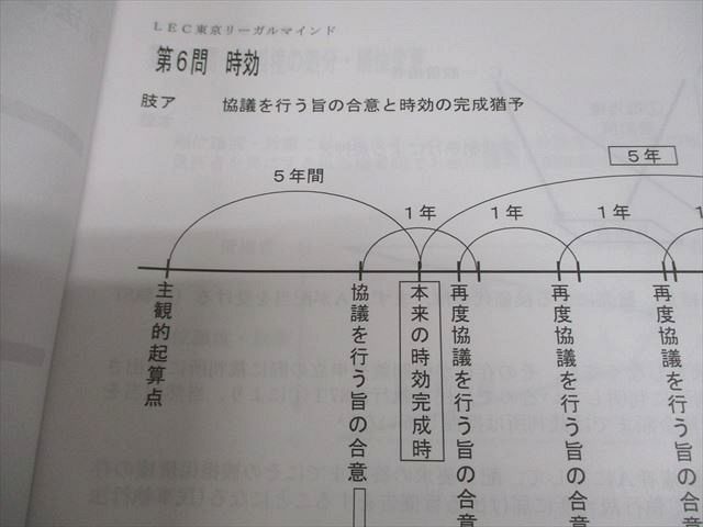 LEC東京リーガルマインド 司法書士 精撰答練 ファイナル編 第1