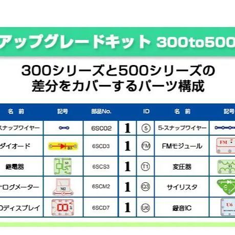 アウトレット】 電脳サーキット アップグレードキット300to500 T190