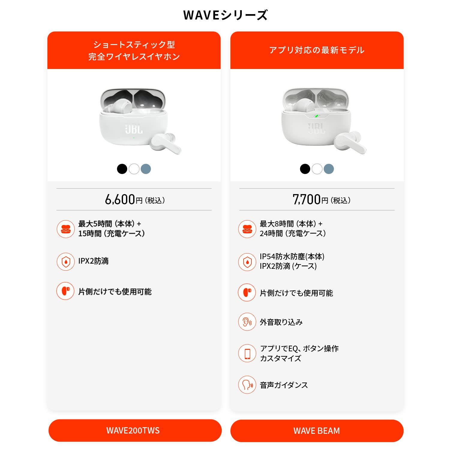 IP54防水防塵 外音取込