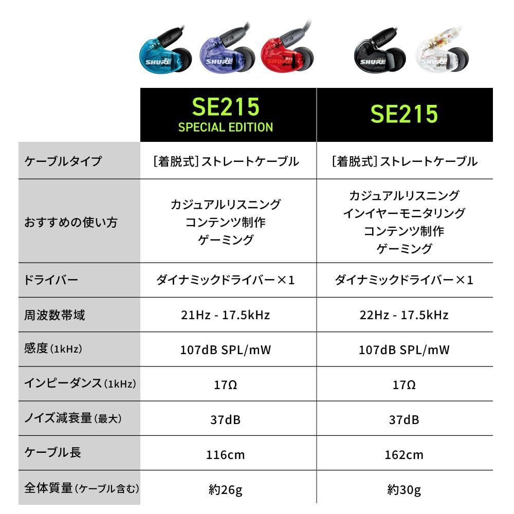 トランススルーセントブルー SHURE