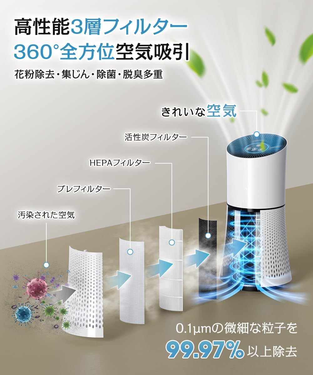 空気清浄機 2025最新型 360°強力浄化 20~40畳対応 小型 脱臭機 花粉対策 静音 軽量 省エネ ペット 3重 HEPA フィルター アレルギー 対策 強力脱臭 3段階風量設定 睡眠モード PM2.5 集じん 除菌 小型空気清浄機 チャイルドロッ… WWW_KANDAIZUMI_COM