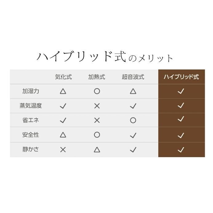 ハイブリッド式