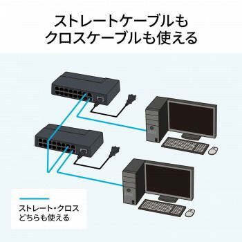 サンワサプライ