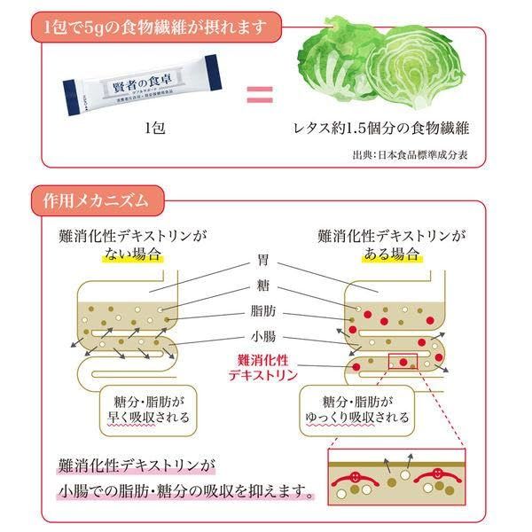 血糖