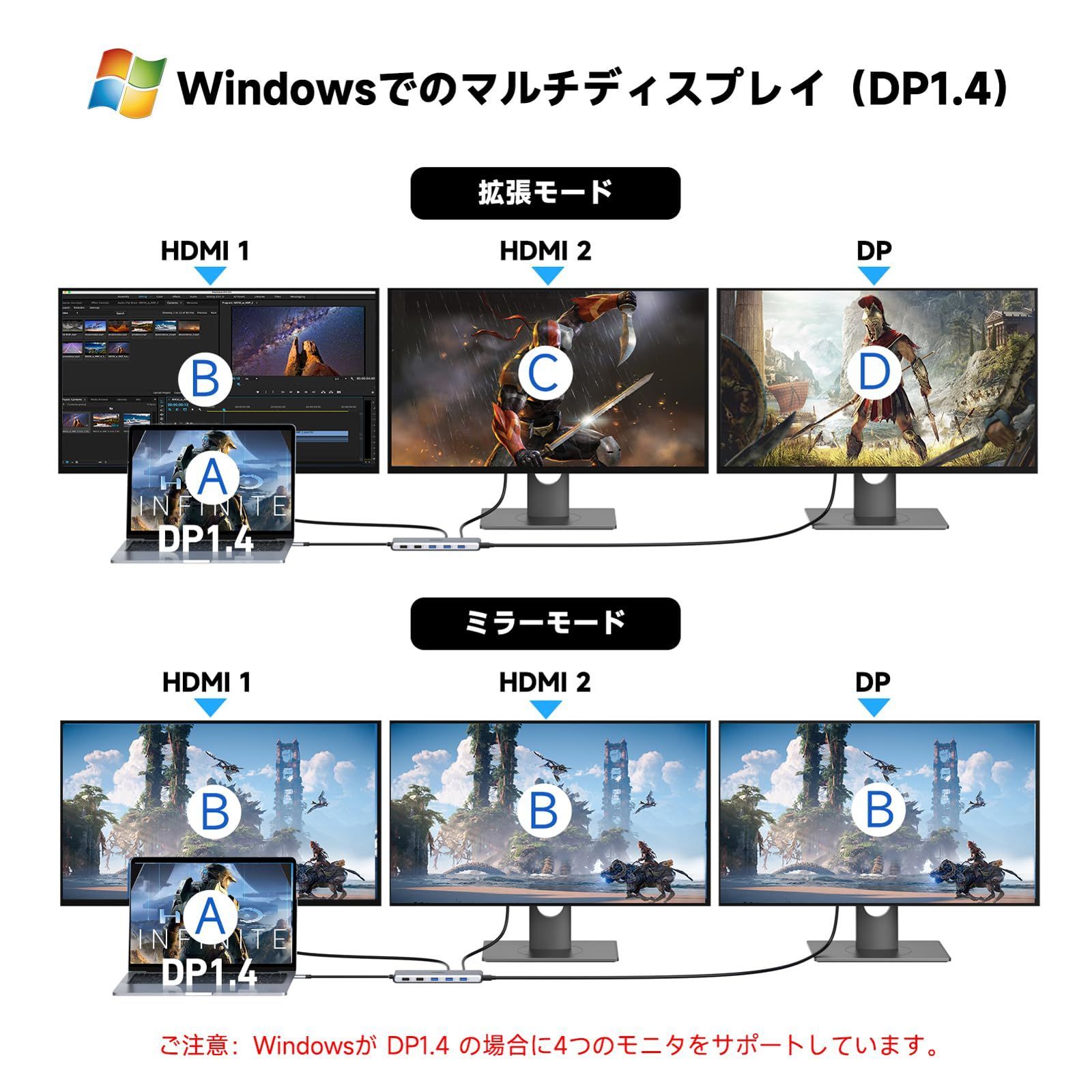 数量限定】2つ usbハブtype c【13 hdmi in 1】 ドッキングステーション