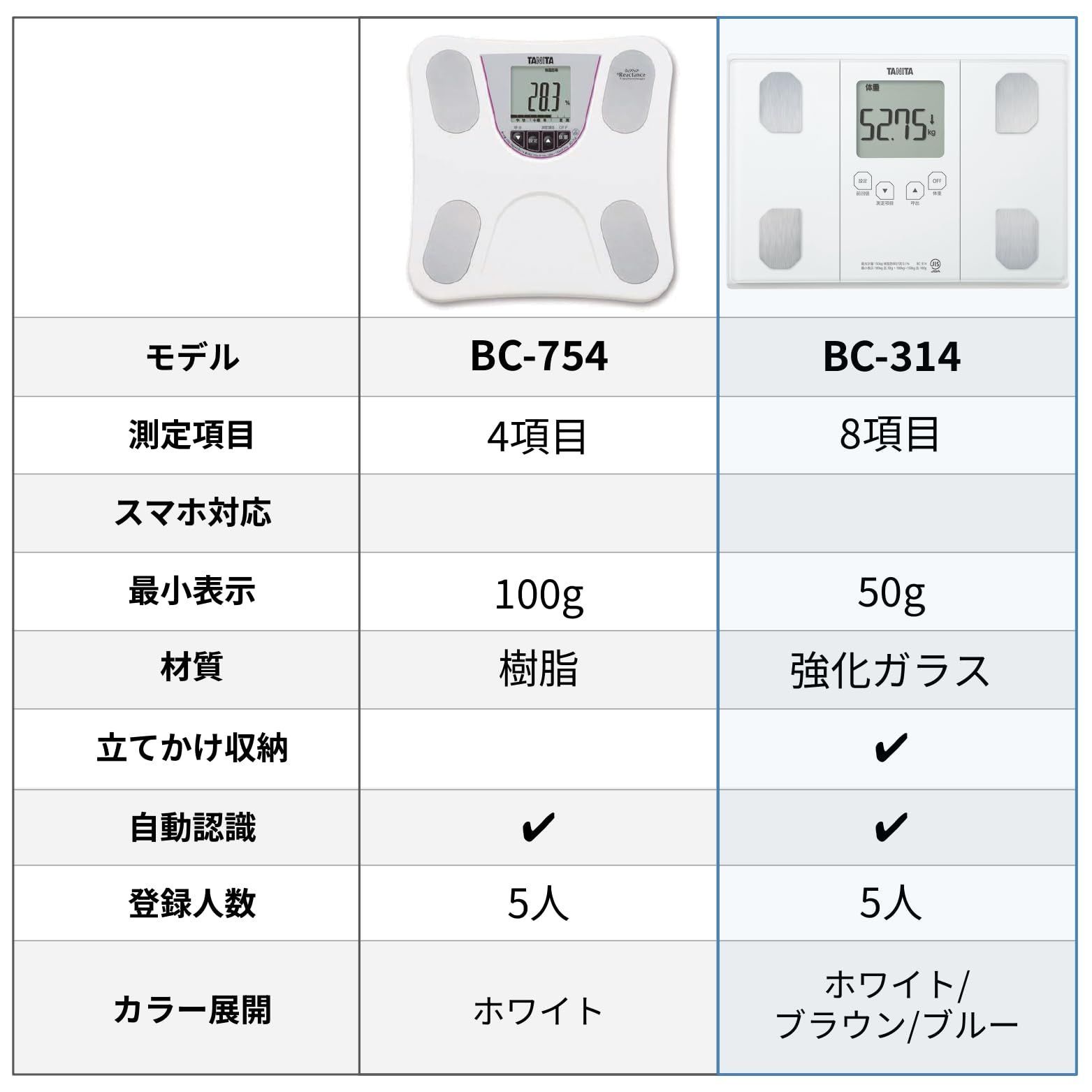 人気商品】BC-314 ブルー BL 50g 体組成計 自動認識機能付き/立掛け