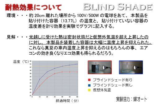 ブラインドシェード