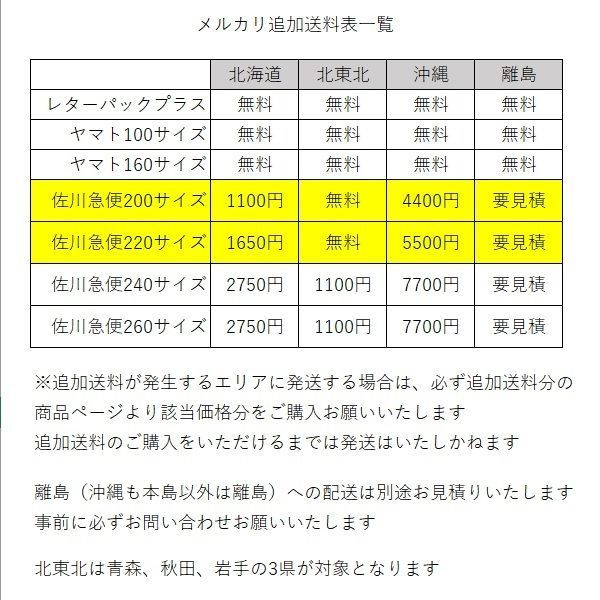 送料追加ページ ネット通販打保屋の季節限定駄菓子 - 飛騨高山の老舗銘菓 打保屋