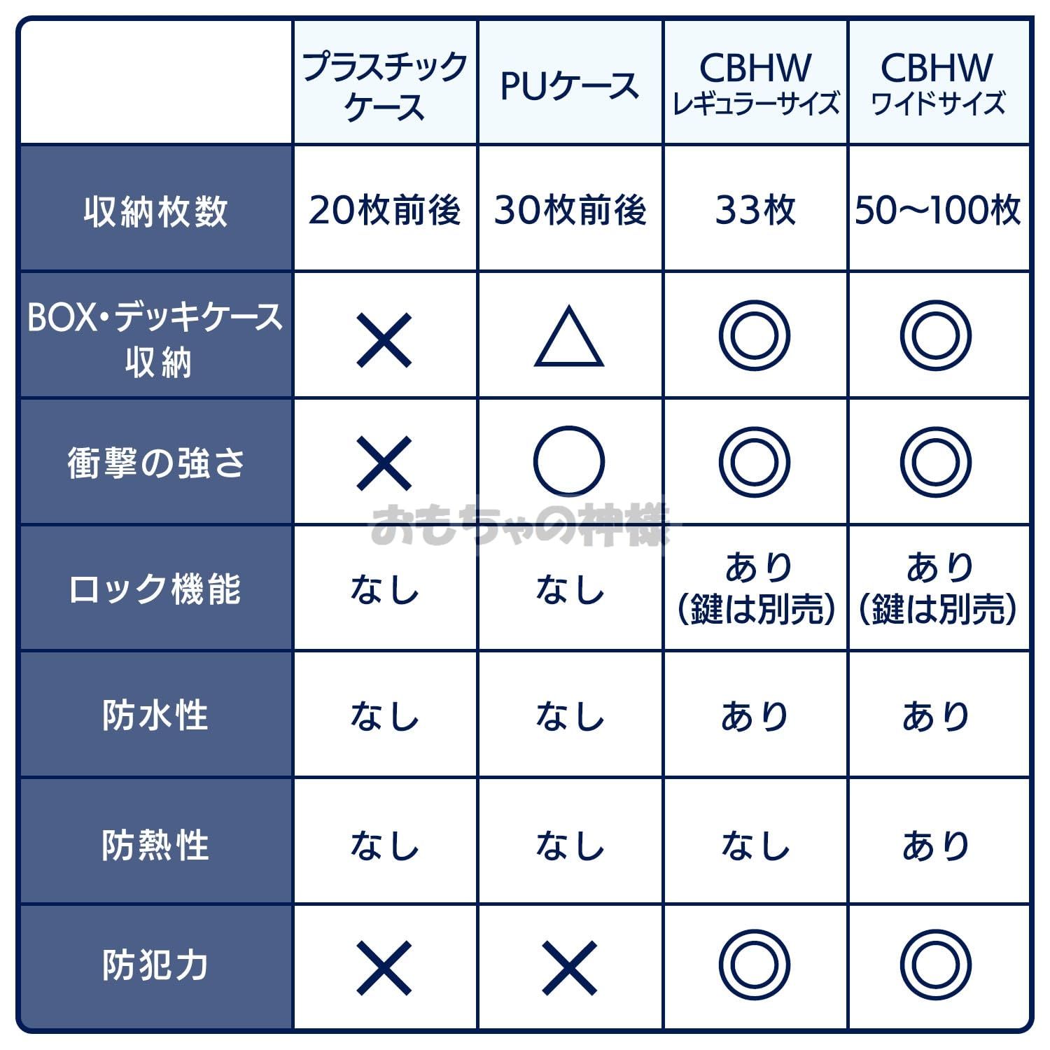 おもちゃの神様 Card Bank Hardness WP ワイドサイズ 防水ケース IP68 