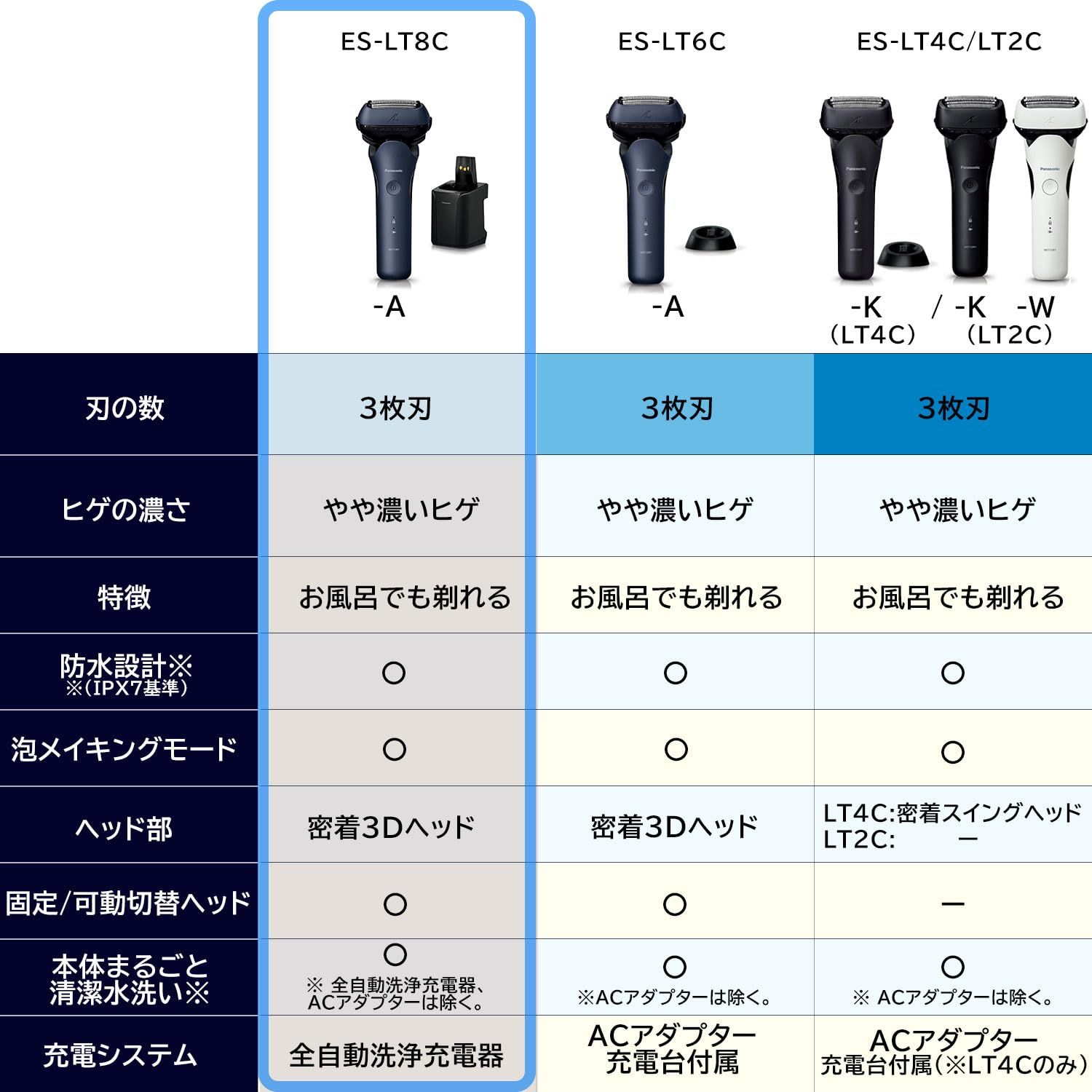 メンズシェーバー ラムダッシュ