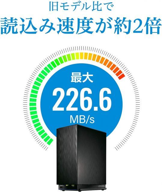 NASキット ドライブレスモデル