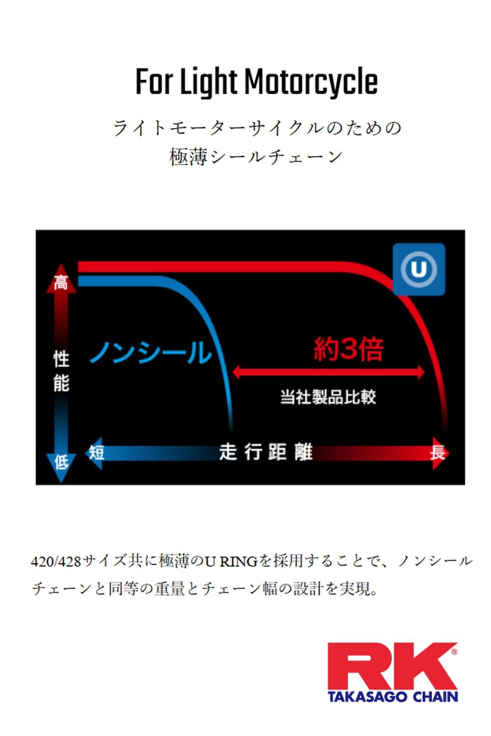 アールケー RK シールチェーン GC428MRU2 ゴールド150L クロスカブ セロー225 GSX-R125等 GC428MRU2150 BRIGHTFACE_UK