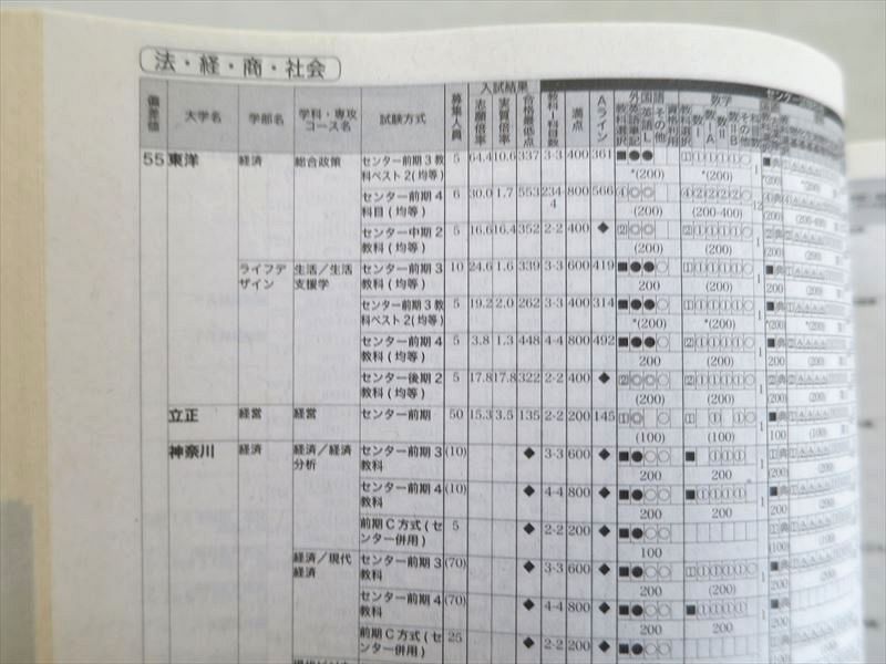 UE37-013 東進 2018年度全国大学入試科目一覧表 東進入試データブック