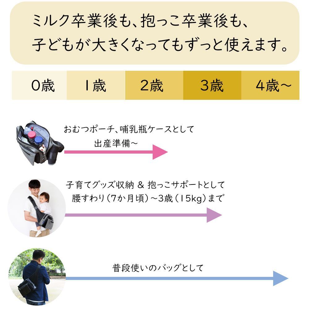 ウエストポーチ
