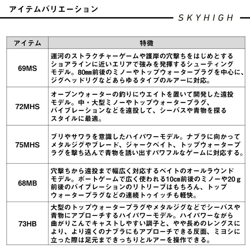 ボートゲーム 69MS