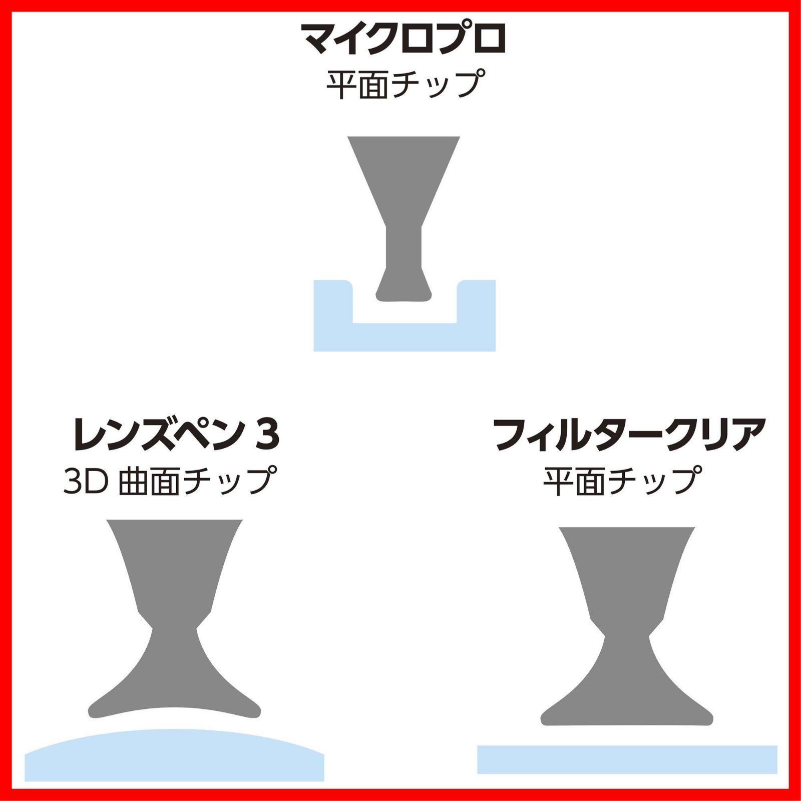 レンズペンプロキットプラス