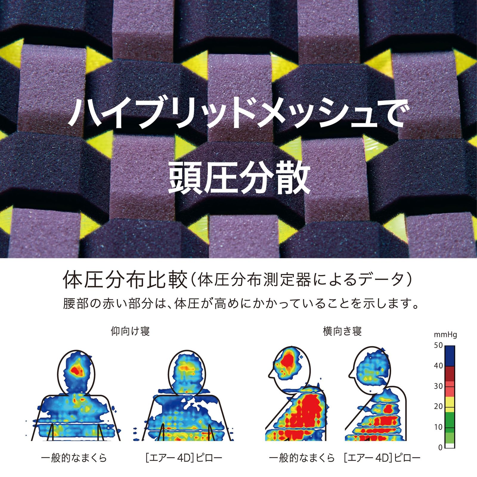 低め