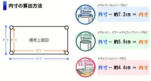 アイリスオーヤマ ラック メタルラック本体 5段 防サビ加工 幅150×奥行46×高さ178.5cm ポール径25mm スチールラック 棚 MR-1518J
