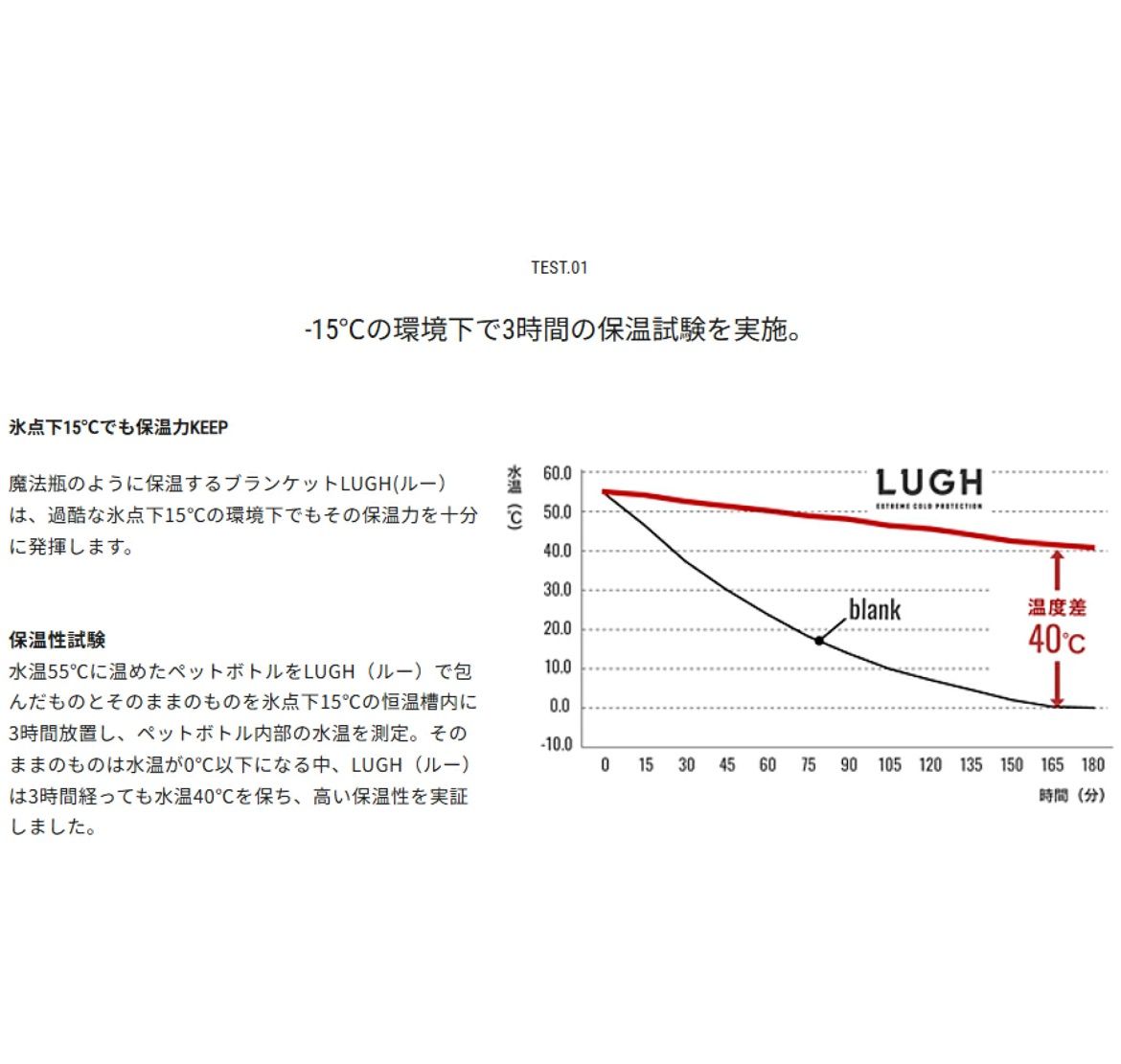 LUGH魔法瓶ブランケットLブラック