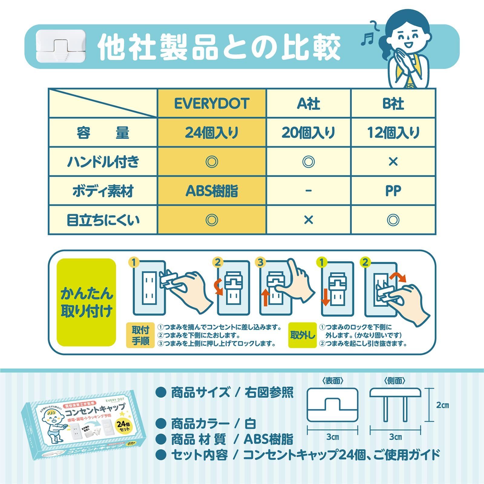 火災防止