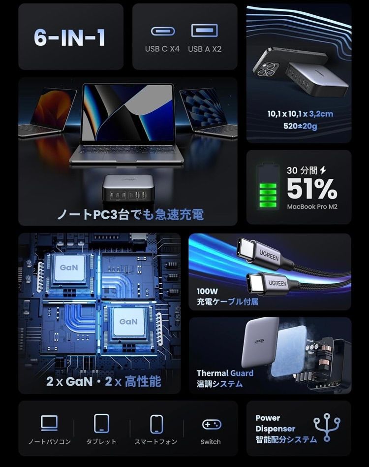 200W 充電器