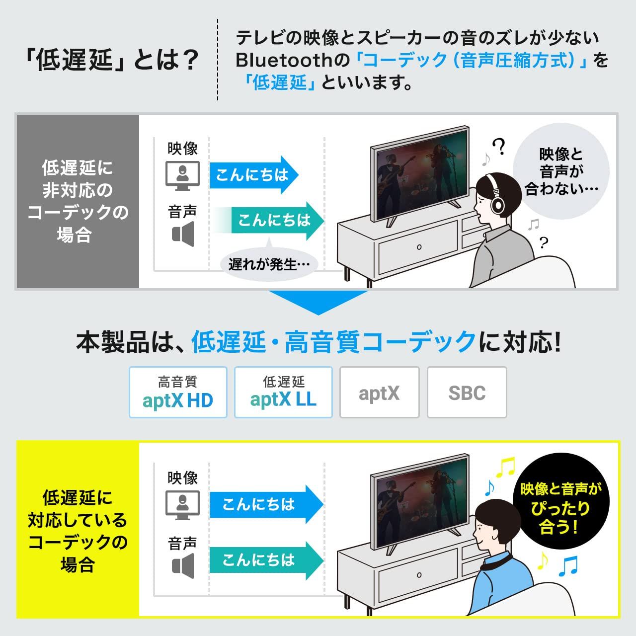 【中古】サンワダイレクト ネックスピーカー Bluetooth apt-X LL対応 低遅延 テレビ向け 連続11時間再生 防水IPX5 通話対応 Zoom/Skype対応 400-SP090 サンワダイレクト ネックスピーカー Bluetooth apt-X LL対応 低遅延