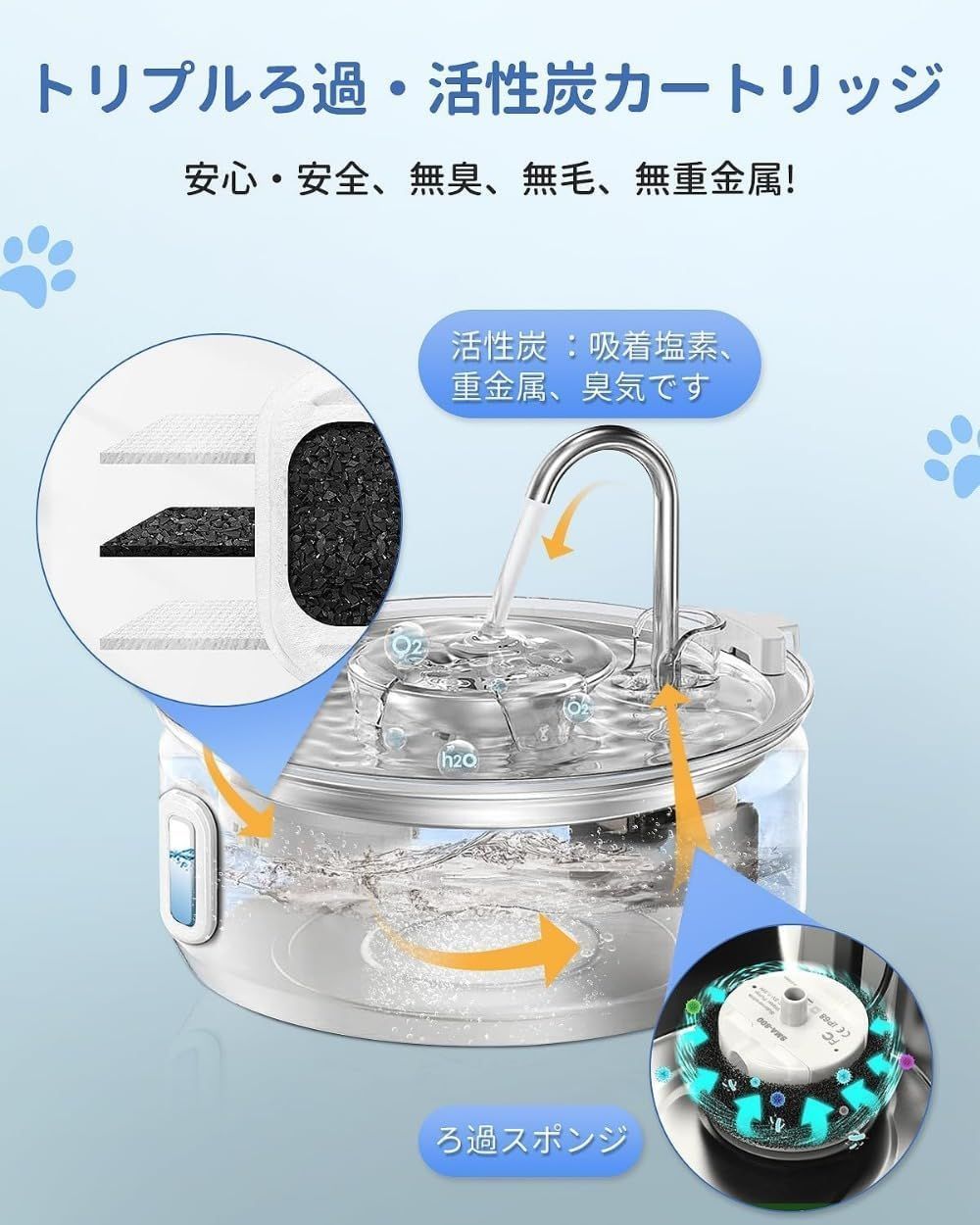 犬 3.2L大容量