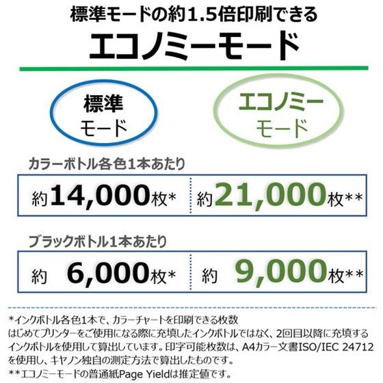 キャノン インクジェットプリンター