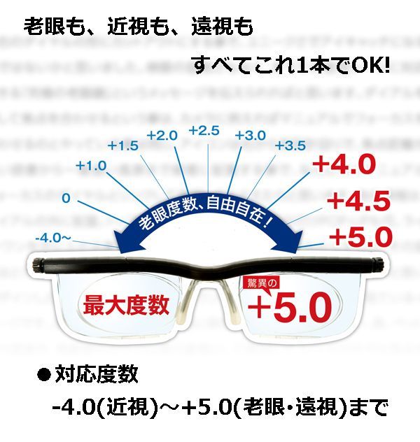 簡単・自由に度数調整！全対応メガネ「ドゥーライフワン