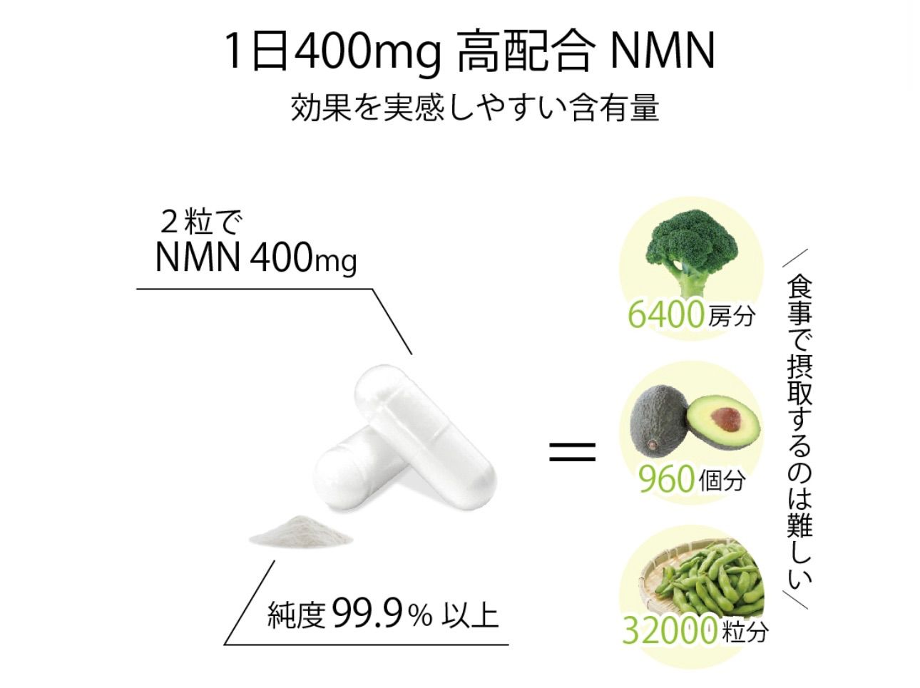 送料無料】NMNサプリ ミライ 人用 ／モアリッチ 賞味期限2026,07 