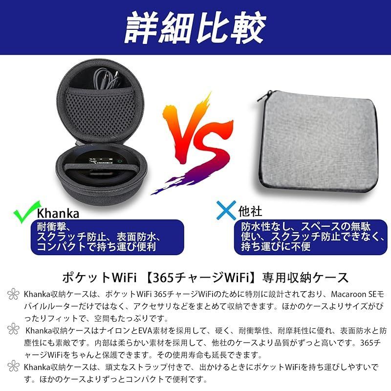 ケースのみの販売)ポケットWiFi 365チャージWiFi 100GB/60GB