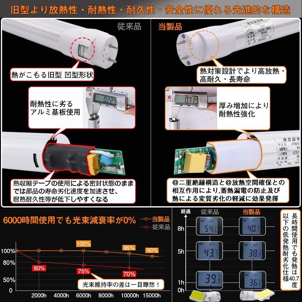 片側給電仕様 LED蛍光灯 40w型 led直管蛍光灯 2300ルーメン 消費電力