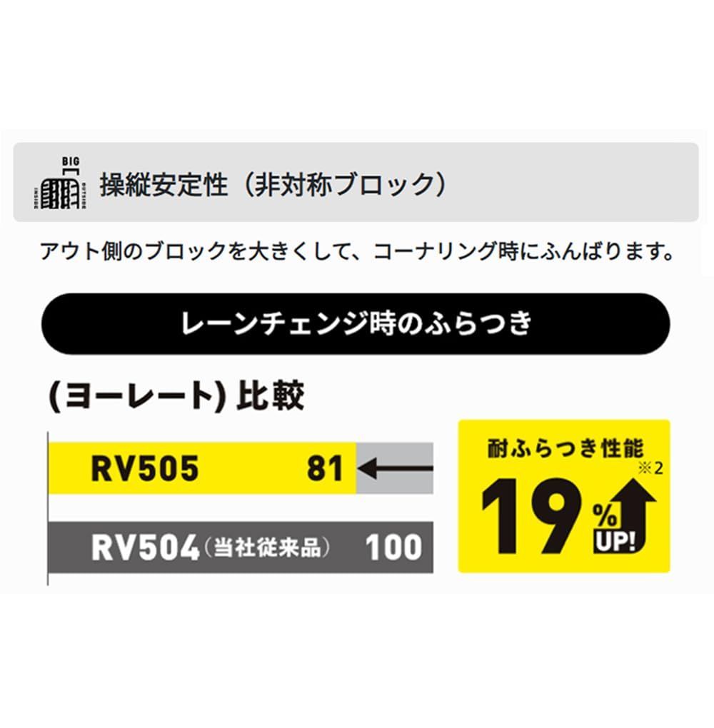 サマータイヤ ミニバン|小型SUV用
