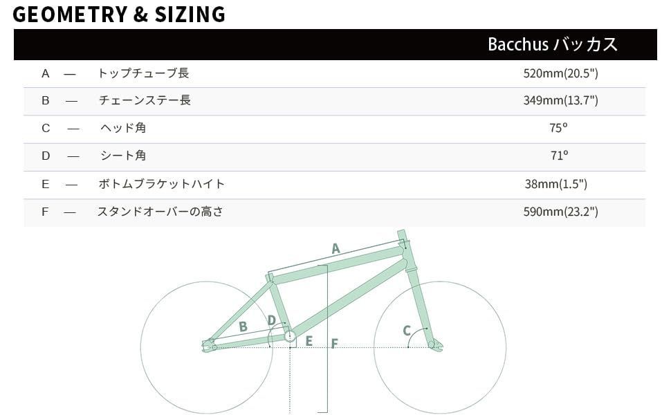 18インチ 20インチ