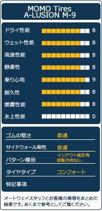 オートウェイ