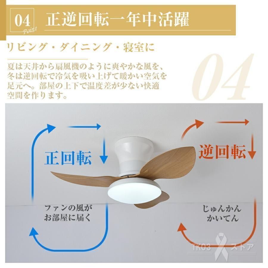 Xmlolyn シーリングファンライト ファン付 シーリングファン Xmlolyn シーリングファン シーリングファンライト led 正逆回転 APP