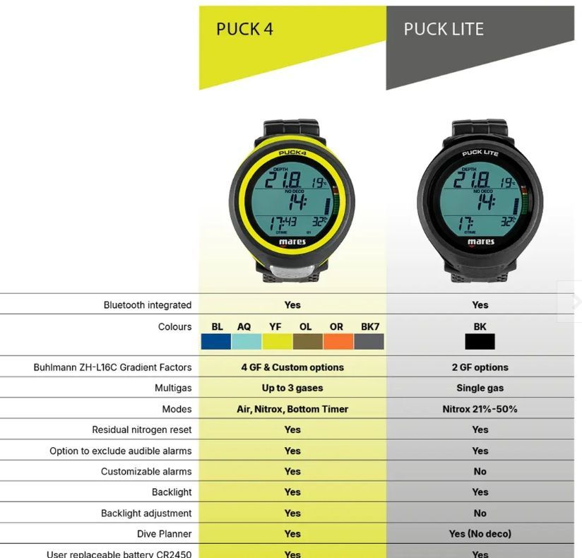 Puck4 ダイブコンピュータ|